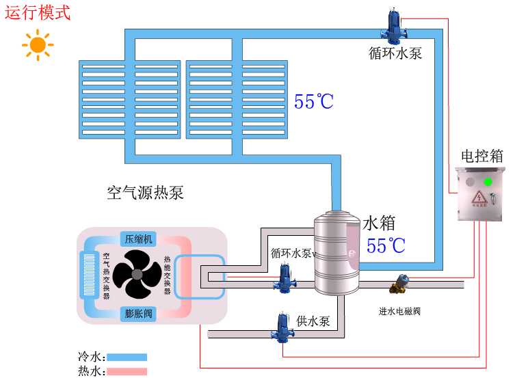 太陽(yáng)能平板熱水器