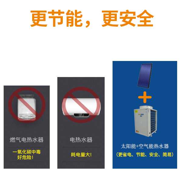平板式太陽(yáng)能集熱器