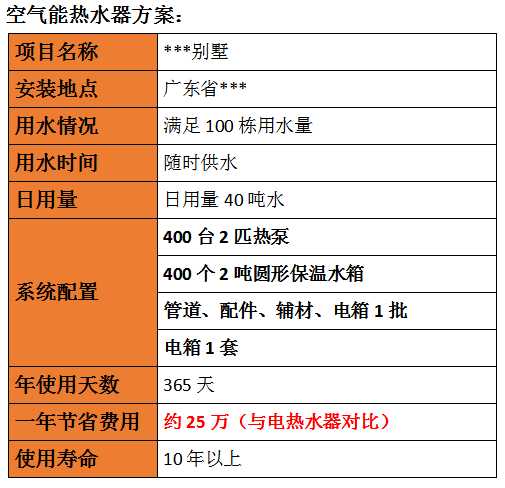 太陽能熱水器安裝