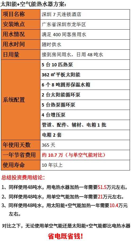 酒店空氣源熱泵
