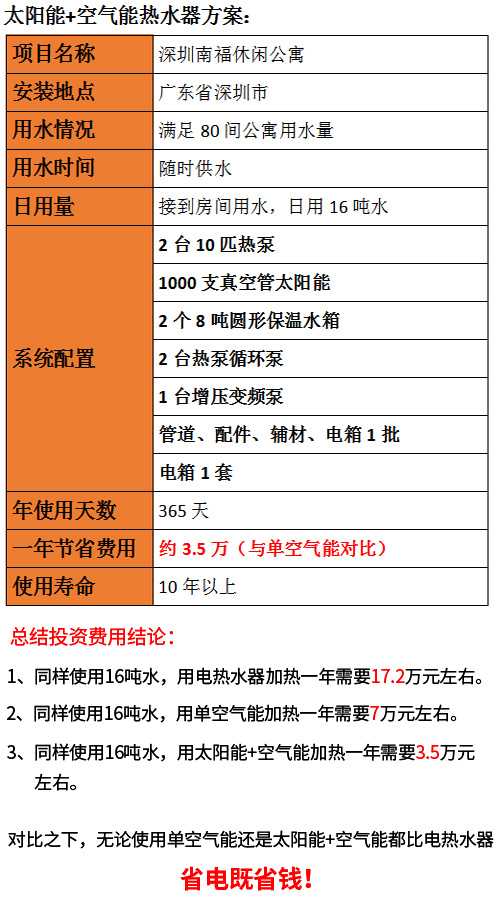 公寓太陽(yáng)能熱水器