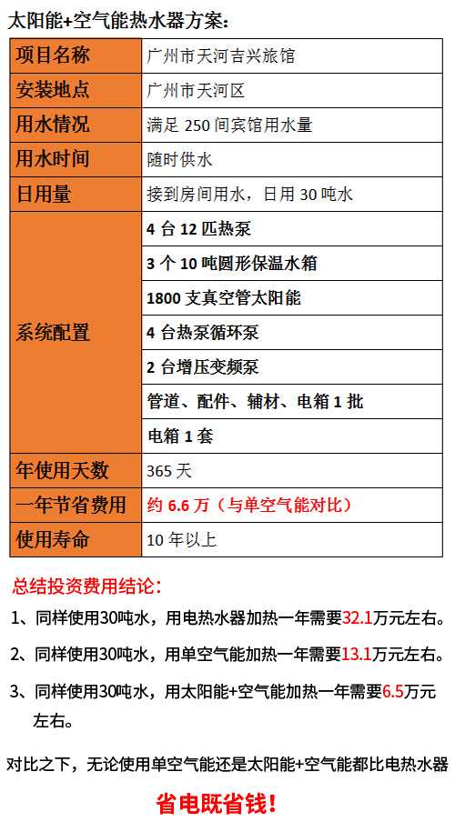 賓館太陽能熱水系統(tǒng)