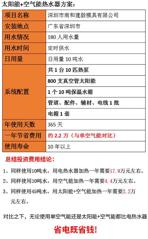 宿舍用太陽(yáng)能熱水器