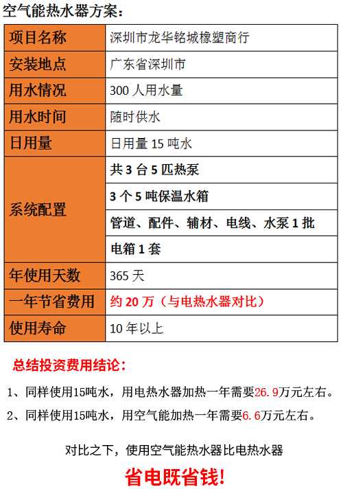 空氣能熱水器工廠
