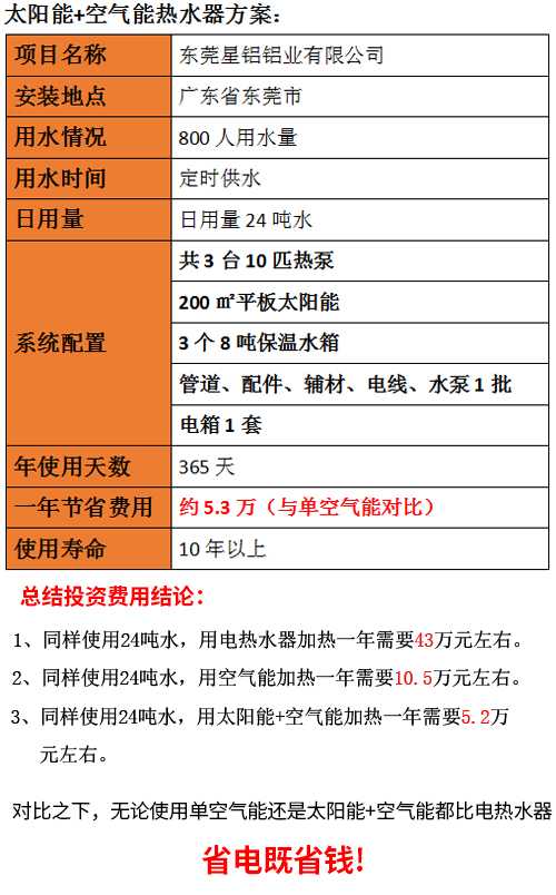 宿舍太陽能熱水