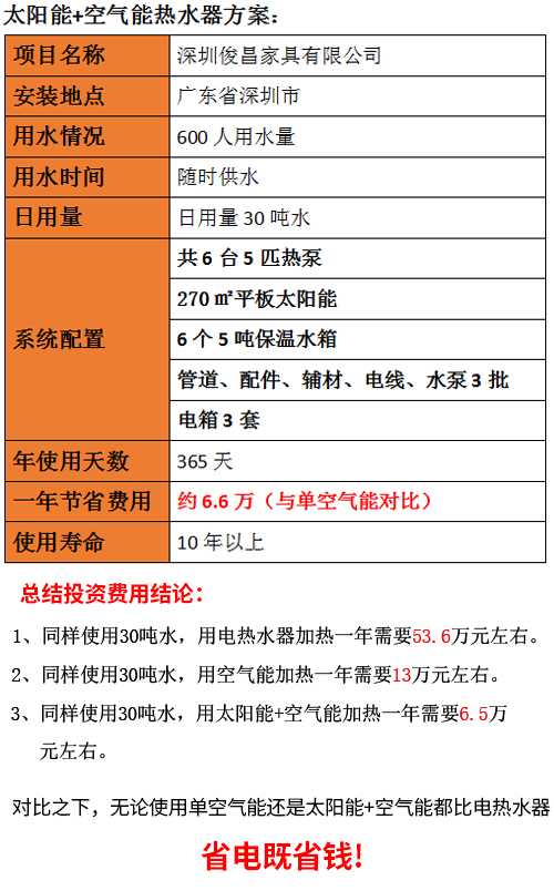 宿舍用的太陽能熱水器