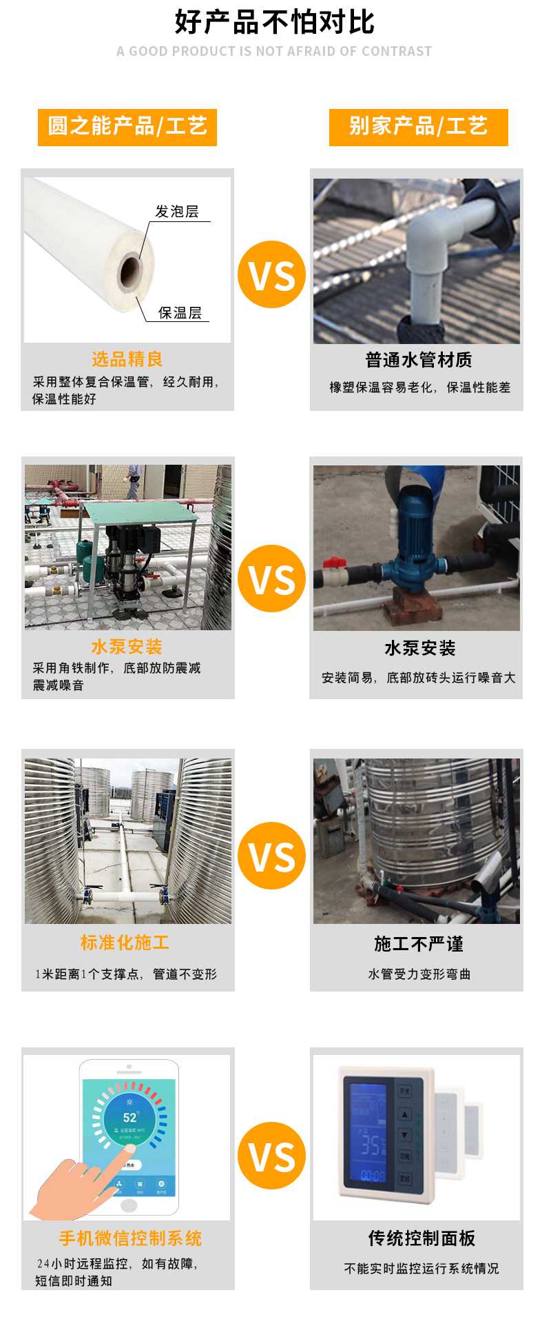 廣州太陽能熱水工程